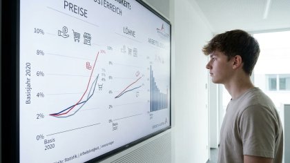 Statistiken zu Preisen, Löhnen und Arbeitslosigkeit richtig lesen und verstehen